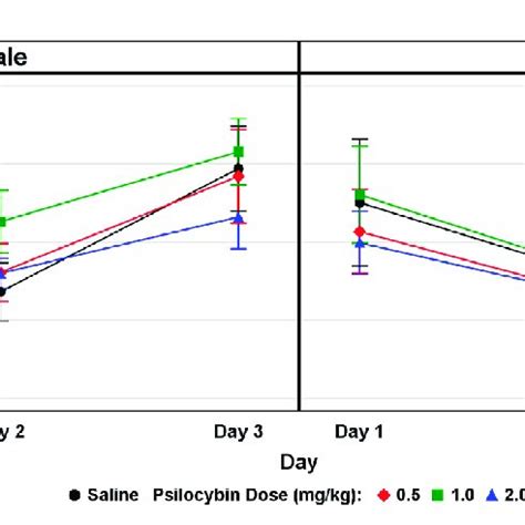 2 bottle alcohol preference study